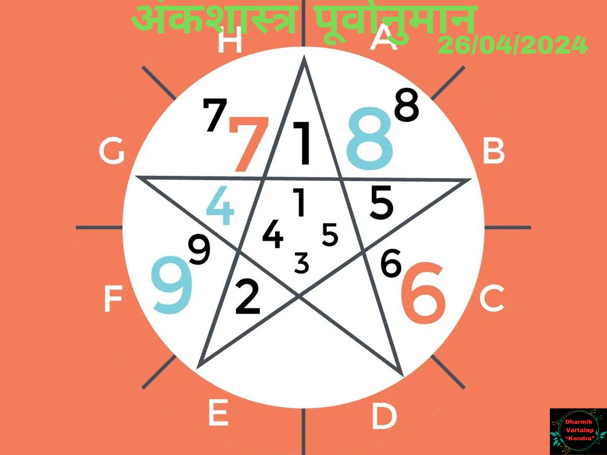 'Numerology Predictions' 26/04/2024 अंकशास्त्र पूर्वानुमान आज, 26 अप्रैल, 2024: आपका भाग्यशाली अंक आपके बारे में क्या कहता है