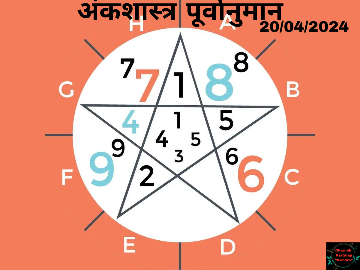 'Numerology Predictions' 20/04/2024 अंकशास्त्र पूर्वानुमान आज, 20 अप्रैल, 2024: आपका भाग्यशाली अंक आपके बारे में क्या कहता है